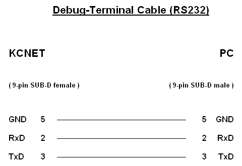 RS232 debug cable