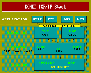 KCNet TCP/IP Stack