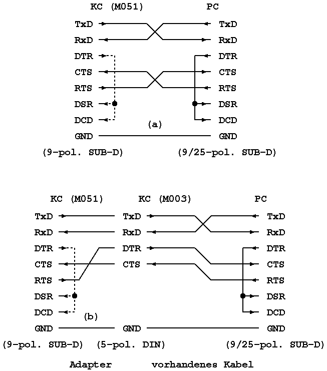 Kabel