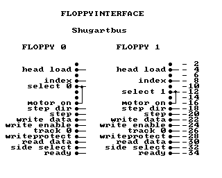 Floppy 2