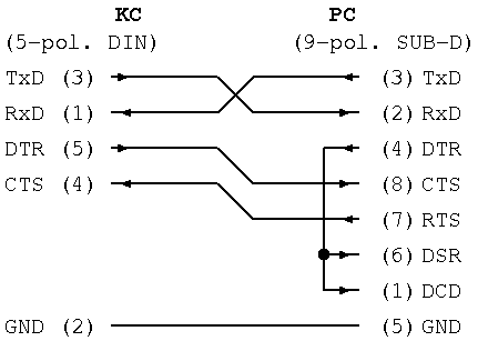 Kabel