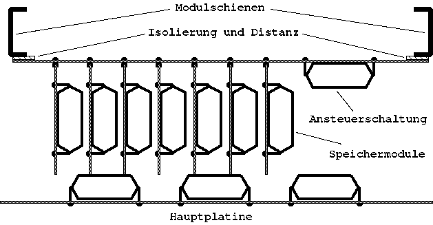 Einbau