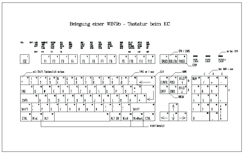 [Tastaturbelegung]