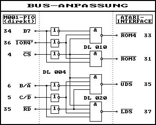 Busanpassung