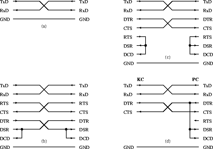 Kabel