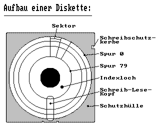 Diskette