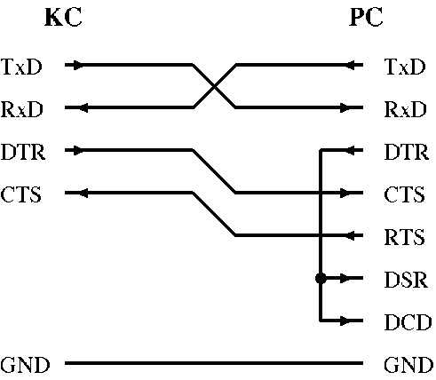 Kabel