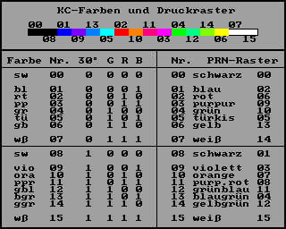 KC-Farben und Druckraster