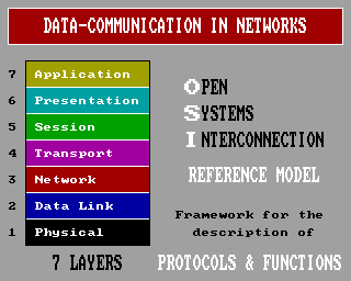 OSI model