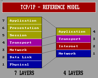 TCP/IP Stack