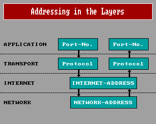 Addresses