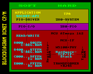 KCNet Block Diagram