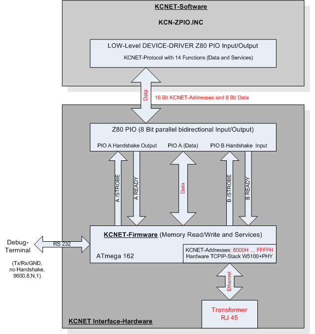 KCNet Block Diagram