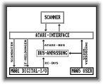 Scanner 1 * 320 x 256 * (4KB)